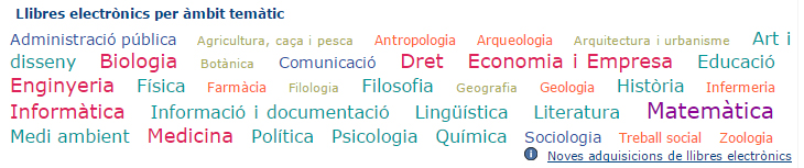 Núvol d'etiquetes per àmbit temàtic Núvol d'etiquetes per àmbit temàtic